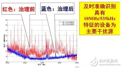 系統(tǒng)級電磁環(huán)境效應(yīng)試驗(yàn)設(shè)計(jì)與評估技術(shù)
